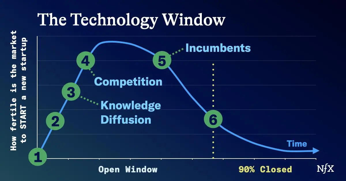 11년만에 찾아온 컨슈머 유니콘 투자 기회?