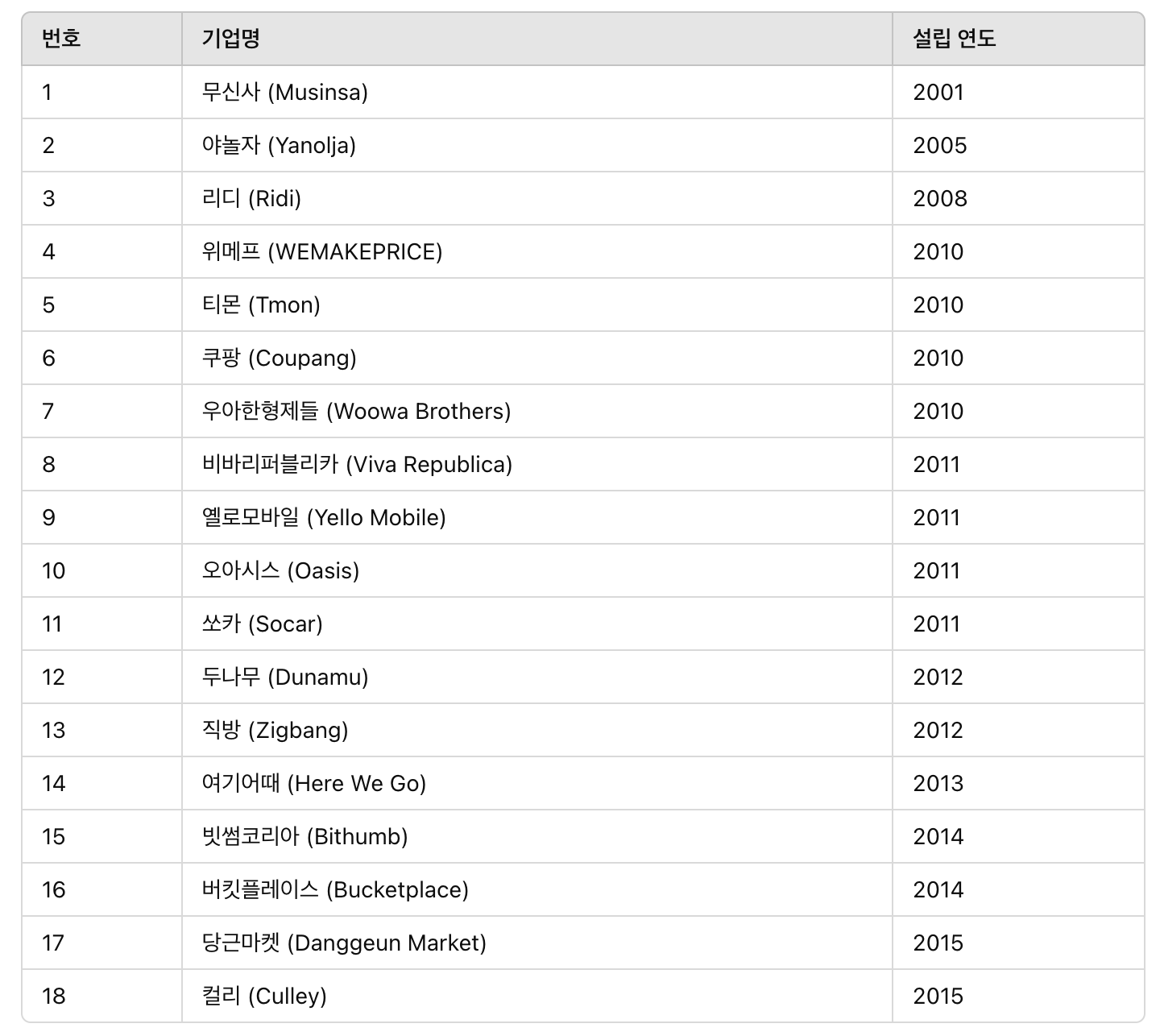 11년만에 찾아온 컨슈머 유니콘 투자 기회?