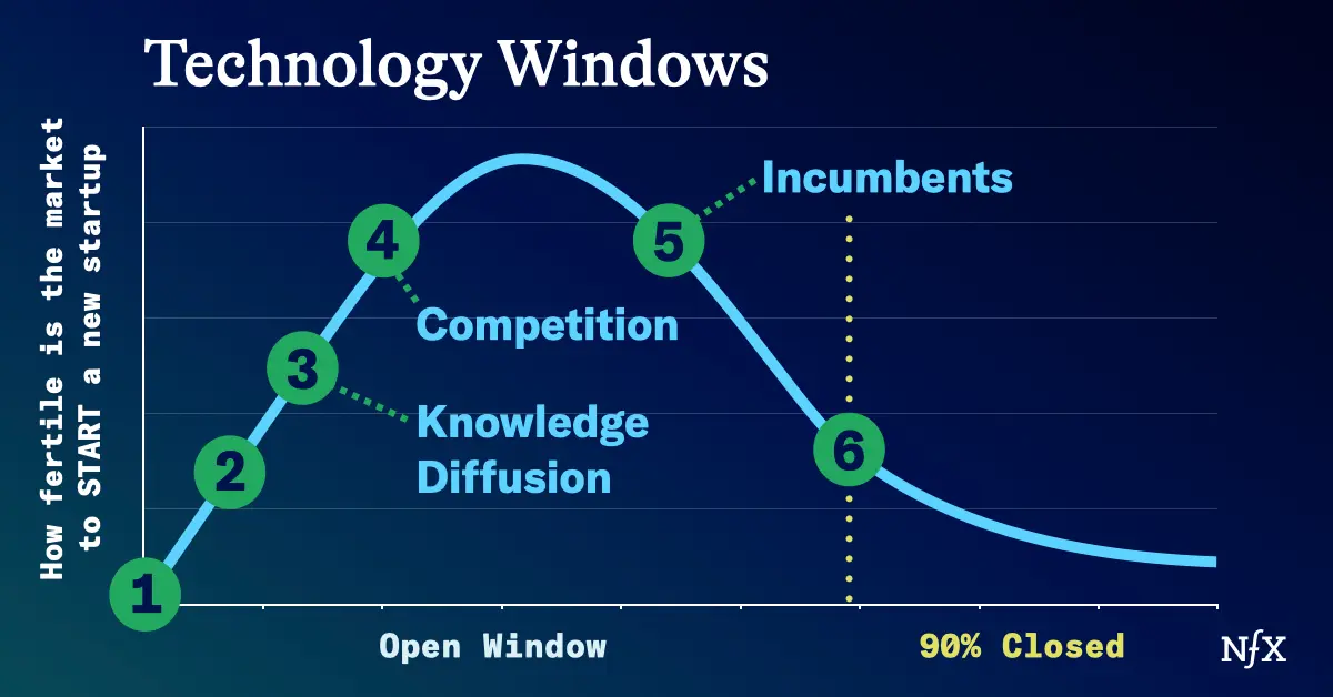 11년만에 찾아온 컨슈머 유니콘 투자 기회?