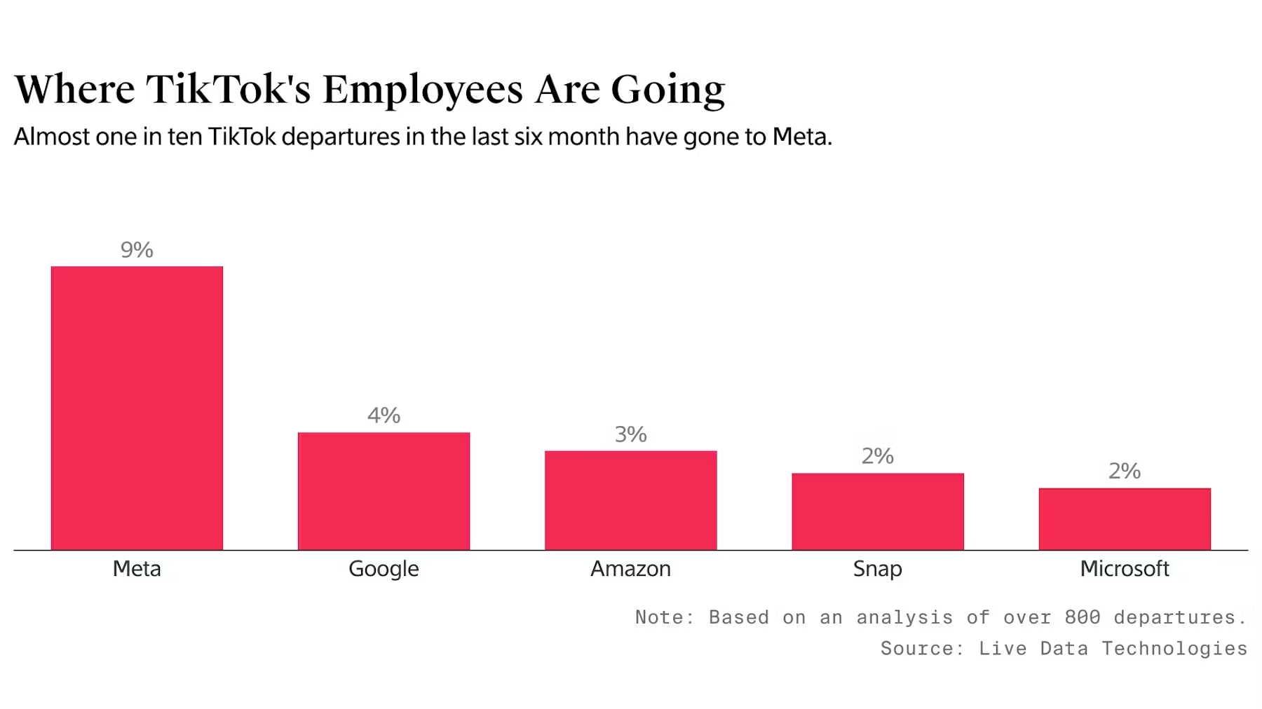왜 미국에서는 '슈퍼앱'이 만들어지지 않았을까?