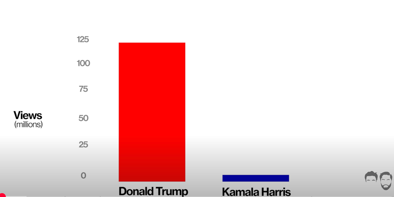 한국의 대선 후보는 어떤 팟캐스트에 출연할까?