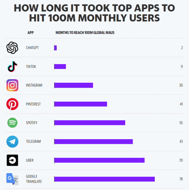 언번들링 ChatGPT